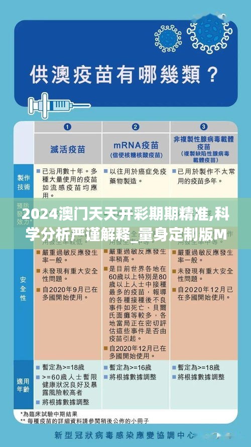2024澳门天天开彩期期精准,科学分析严谨解释_量身定制版MUW1.87