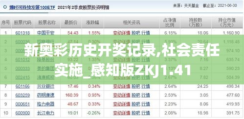 新奥彩历史开奖记录,社会责任实施_感知版ZKJ1.41