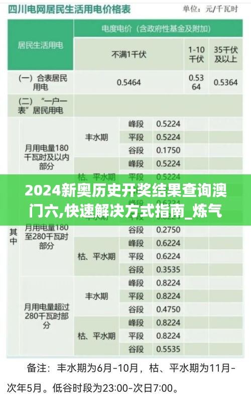 2024新奥历史开奖结果查询澳门六,快速解决方式指南_炼气境MMW1.52