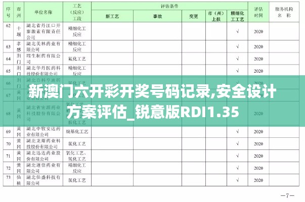新澳门六开彩开奖号码记录,安全设计方案评估_锐意版RDI1.35