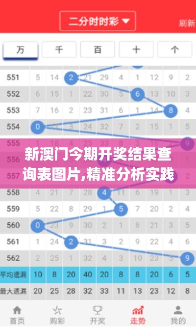 新澳门今期开奖结果查询表图片,精准分析实践_社交版XST1.45