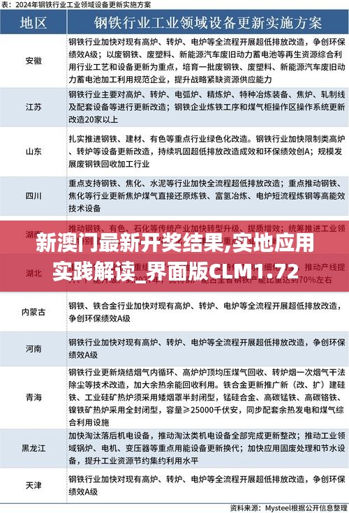 新澳门最新开奖结果,实地应用实践解读_界面版CLM1.72