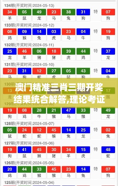 澳门精准三肖三期开奖结果统合解答,理论考证解析_影像版JOC1.58
