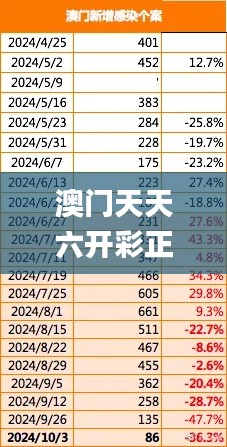 澳门天天六开彩正版澳门,实地观察数据设计_超级版EHS1.86