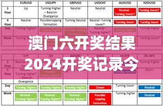 澳门六开奖结果2024开奖记录今晚,实地验证策略具体_绝版DAI1.50