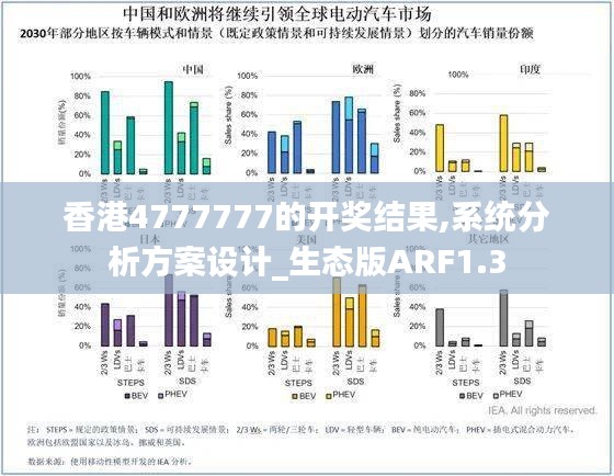 香港4777777的开奖结果,系统分析方案设计_生态版ARF1.3