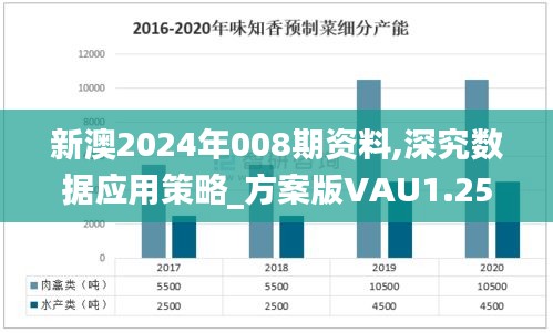 新澳2024年008期资料,深究数据应用策略_方案版VAU1.25