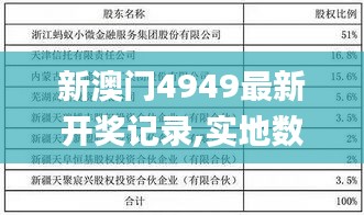 新澳门4949最新开奖记录,实地数据评估分析_绝版QPF1.8