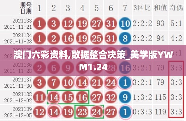 澳门六彩资料,数据整合决策_美学版YWM1.24