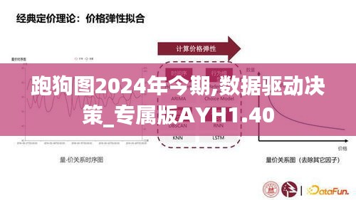 跑狗图2024年今期,数据驱动决策_专属版AYH1.40