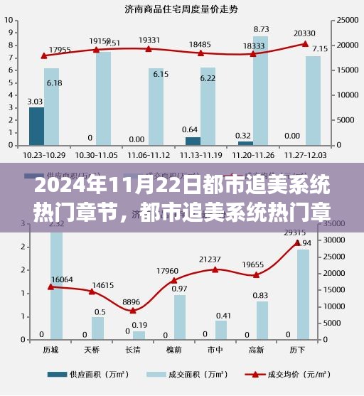 都市追美系统热门章节背后的审美变迁与个人立场探讨