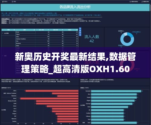 新奥历史开奖最新结果,数据管理策略_超高清版OXH1.60