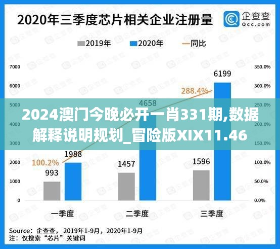 2024澳门今晚必开一肖331期,数据解释说明规划_冒险版XIX11.46