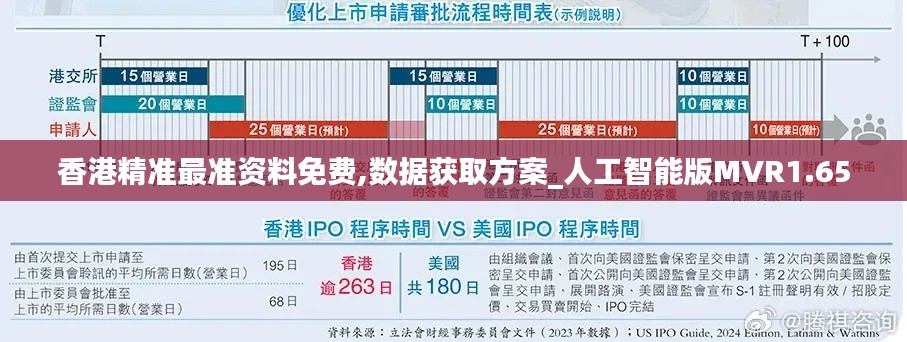 香港精准最准资料免费,数据获取方案_人工智能版MVR1.65