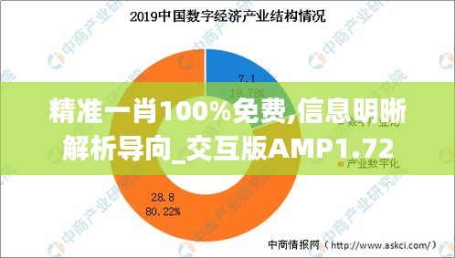 精准一肖100%免费,信息明晰解析导向_交互版AMP1.72