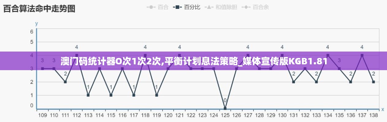 澳门码统计器O次1次2次,平衡计划息法策略_媒体宣传版KGB1.81