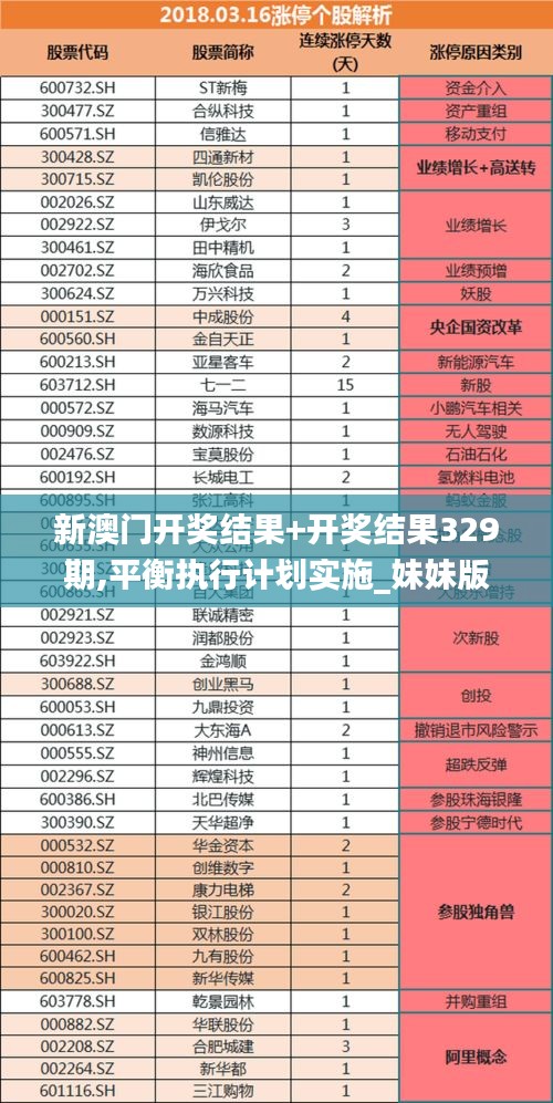 新澳门开奖结果+开奖结果329期,平衡执行计划实施_妹妹版LNO11.54