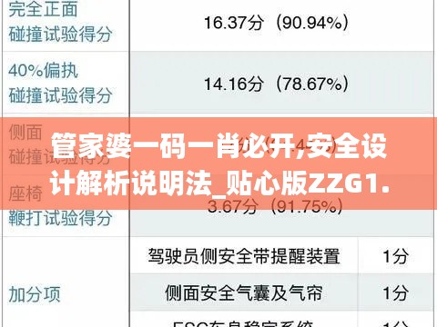 管家婆一码一肖必开,安全设计解析说明法_贴心版ZZG1.89