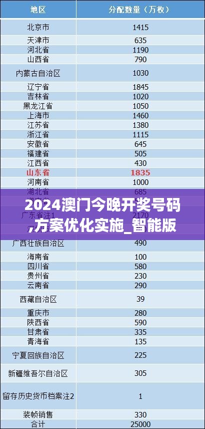 2024澳门今晚开奖号码,方案优化实施_智能版TMP1.2