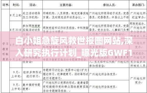 白小姐急旋风救世报图网站,深入研究执行计划_曝光版GWF1.65