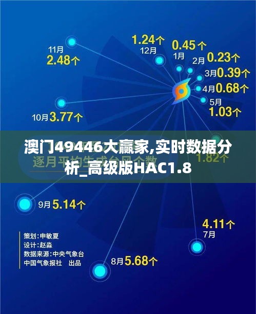 澳门49446大赢家,实时数据分析_高级版HAC1.8