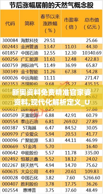 新奥资料免费精准官家婆资料,现代化解析定义_UHDRLH1.34