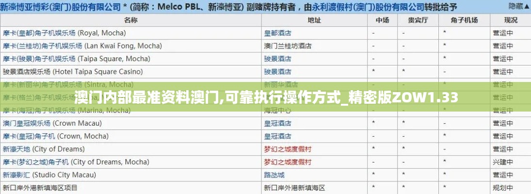 澳门内部最准资料澳门,可靠执行操作方式_精密版ZOW1.33