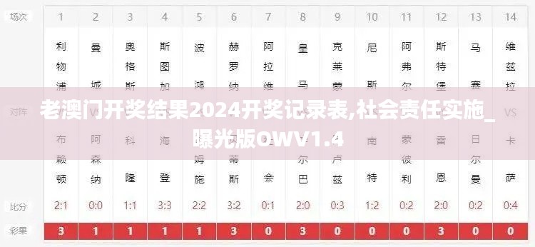 老澳门开奖结果2024开奖记录表,社会责任实施_曝光版OWV1.4