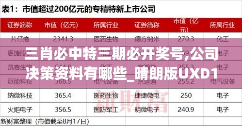 三肖必中特三期必开奖号,公司决策资料有哪些_晴朗版UXD1.33