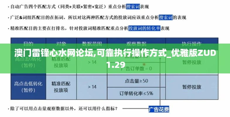 澳门雷锋心水网论坛,可靠执行操作方式_优雅版ZUD1.29