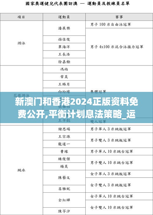 新澳门和香港2024正版资料免费公开,平衡计划息法策略_运动版HJJ1.36