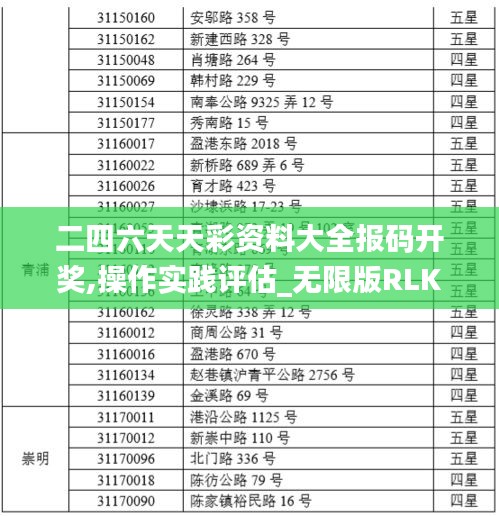 二四六天天彩资料大全报码开奖,操作实践评估_无限版RLK1.66
