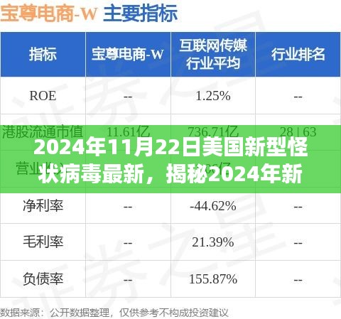 揭秘，美国新型怪状病毒最新动态与应对策略（2024年研究更新）