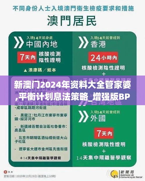 新澳门2024年资料大全管家婆,平衡计划息法策略_增强版BPR1.30