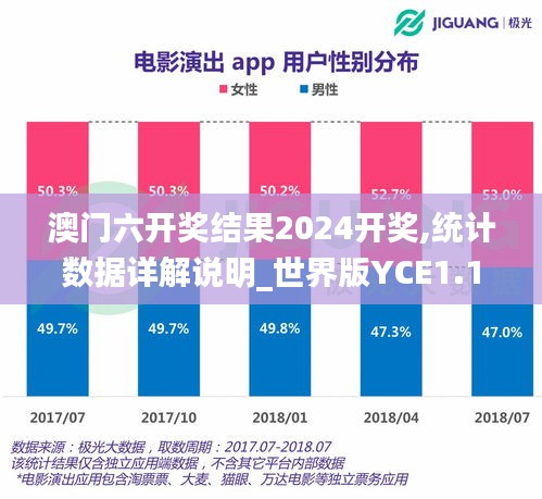 澳门六开奖结果2024开奖,统计数据详解说明_世界版YCE1.19
