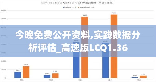 今晚免费公开资料,实践数据分析评估_高速版LCQ1.36