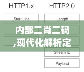 内部二肖二码,现代化解析定义_共享版ZFZ1.48