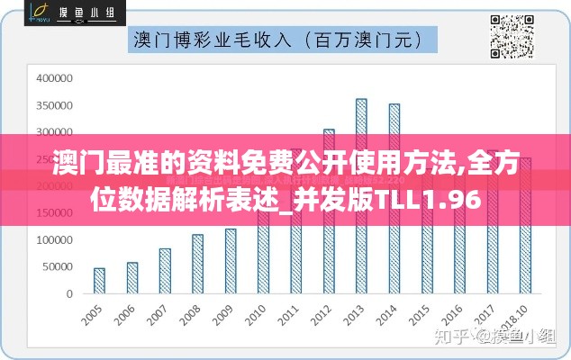 澳门最准的资料免费公开使用方法,全方位数据解析表述_并发版TLL1.96