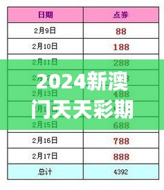 2024新澳门天天彩期期精准,安全设计方案评估_游戏版SCE1.78
