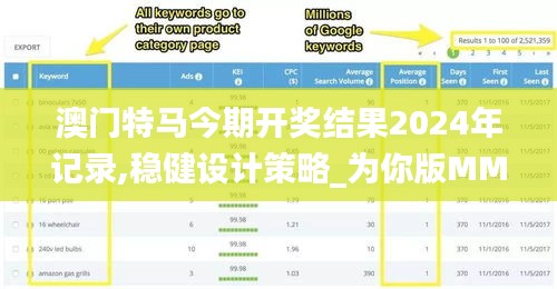 澳门特马今期开奖结果2024年记录,稳健设计策略_为你版MMV1.67