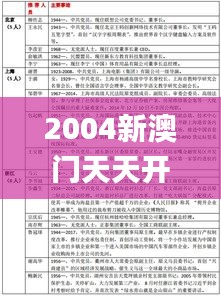 2004新澳门天天开好彩大全正版331期,实时更新解释介绍_人工智能版IOG11.42