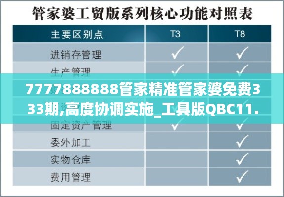 7777888888管家精准管家婆免费333期,高度协调实施_工具版QBC11.63