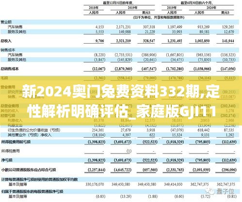 新2024奥门兔费资料332期,定性解析明确评估_家庭版GJI11.68