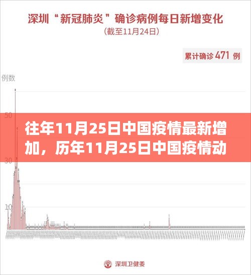 历年11月25日中国疫情动态，最新数据展现防控成效与不懈努力