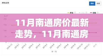 11月南通房价走势深度解析，特性、体验、竞品对比及用户群体全面分析