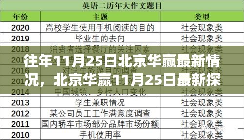 北京华赢最新探秘，自然美景之旅，寻找内心的宁静之乐在11月25日当日体验的独特魅力