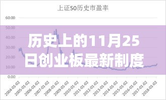 历史上的11月25日创业板新制度深度解读，最新政策解读与小红书体分享