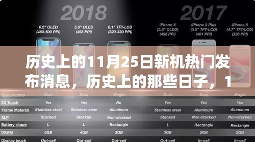 历史上的新机盛宴，揭秘11月25日热门发布，领略自然美景之旅的宁静与魅力