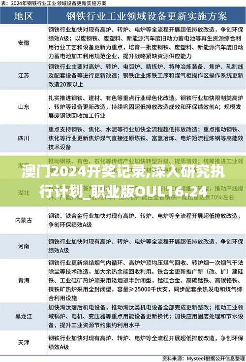 澳门2024开奖记录,深入研究执行计划_职业版OUL16.24