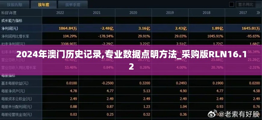 2024年澳门历史记录,专业数据点明方法_采购版RLN16.12